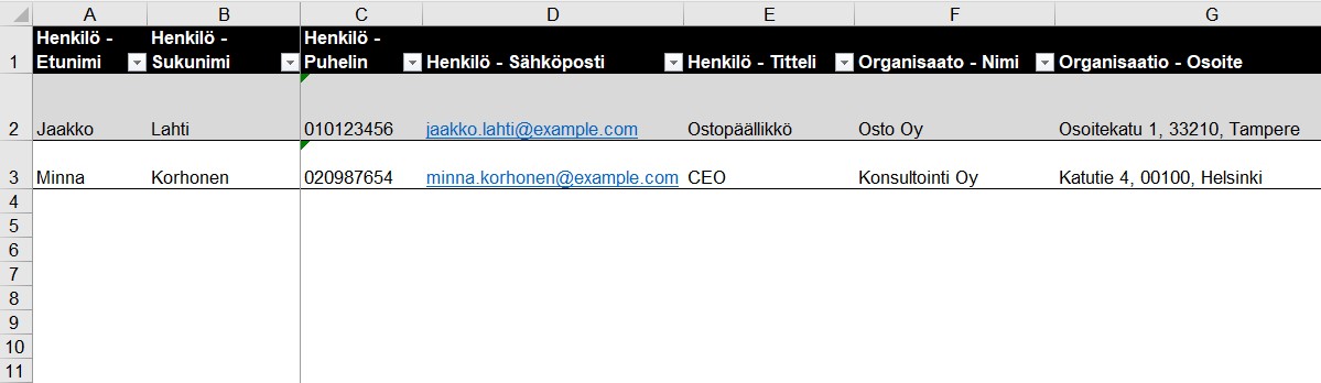 Kuvakaappaus CRM-pohjasta. Kuvakaappaus CRM-pohjasta.