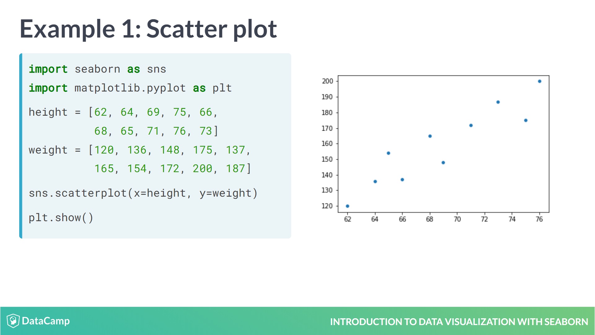 Esimerkki DataCampin data science-koulutuksen opetusvideosta, jossa visualisoidaan dataa Python-ohjelmointikielellä. Esimerkki DataCampin data science-koulutuksen opetusvideosta, jossa visualisoidaan dataa Python-ohjelmointikielellä.