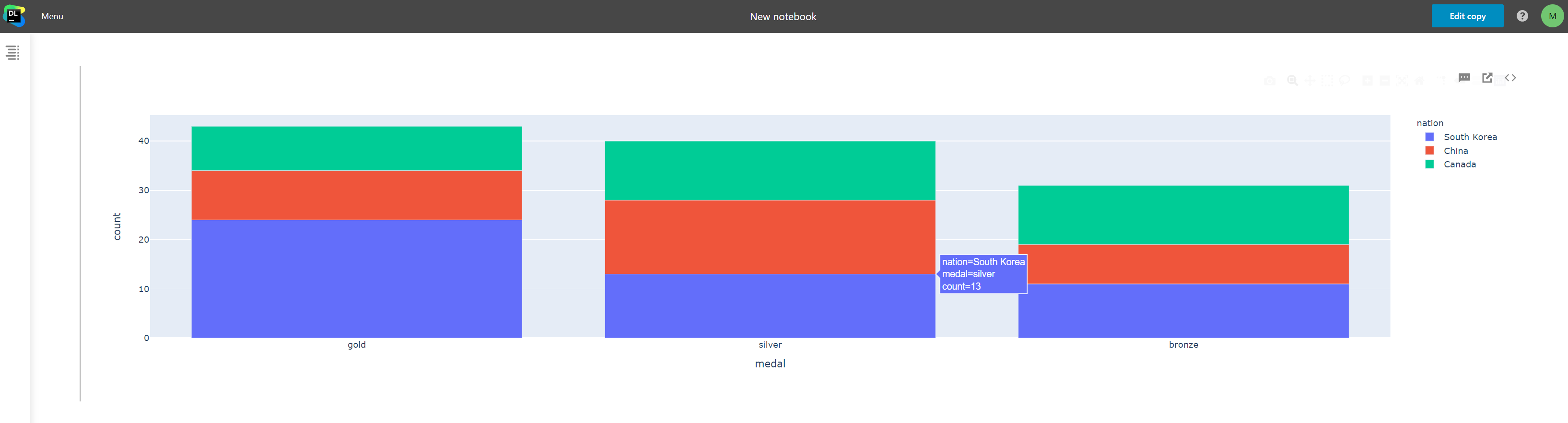 Example visualization in Datalore. Example visualization in Datalore.