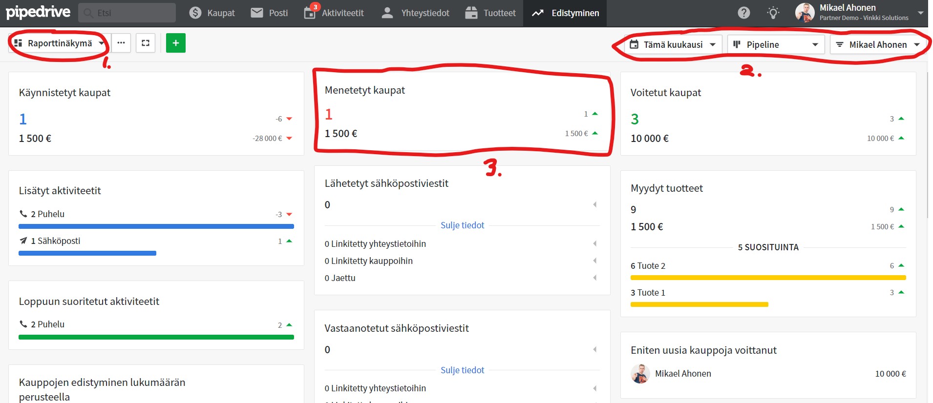 Pipedriven raportinnin Päänäkymä antaa yleiskatsauksen myyntidataan. Pipedriven raportinnin Päänäkymä antaa yleiskatsauksen myyntidataan.